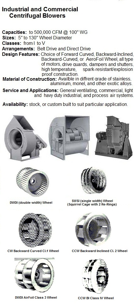 industrial ventilation fans